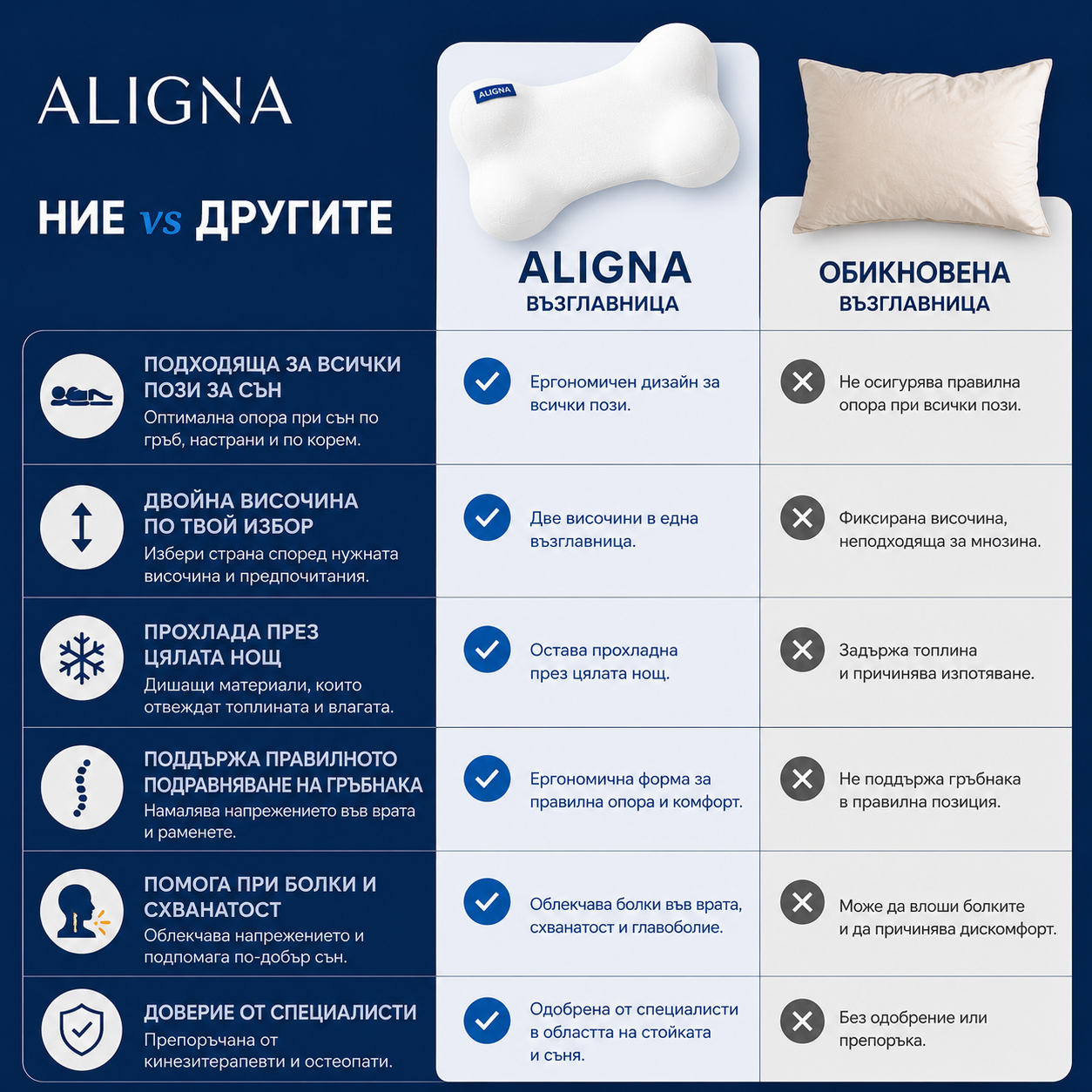 Aligna™ Възглавницата за Сън Без Болки - Край на Сутрешната Схванатост