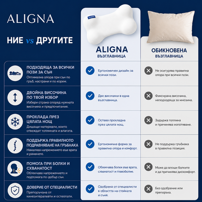 Aligna™ Възглавницата за Сън Без Болки - Край на Сутрешната Схванатост