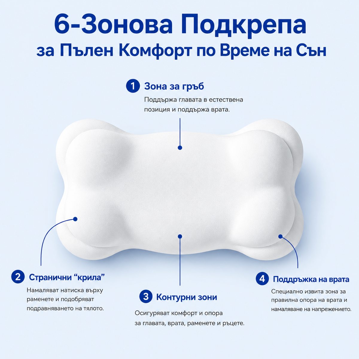 Aligna™ Възглавницата за Сън Без Болки - Край на Сутрешната Схванатост